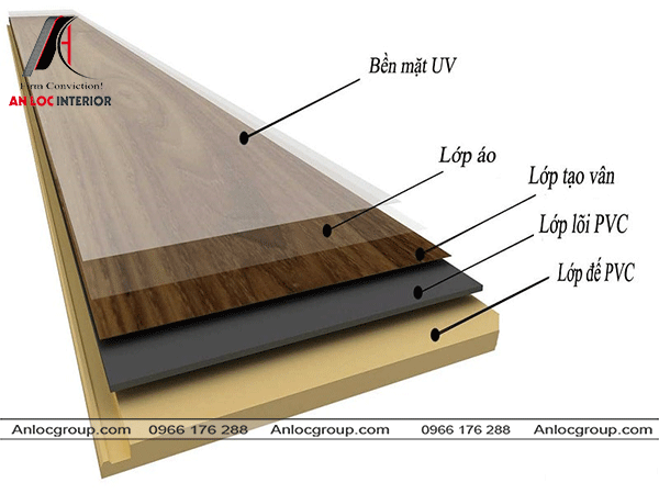 Các lớp cấu tạo nên gỗ nhựa